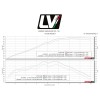 Ligne Complete LV-14 R - Pour GSX-8S/8R